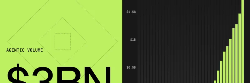 Giza 达成 30 亿美元 agentic volume 里程碑：提振 $GIZA meme 代币