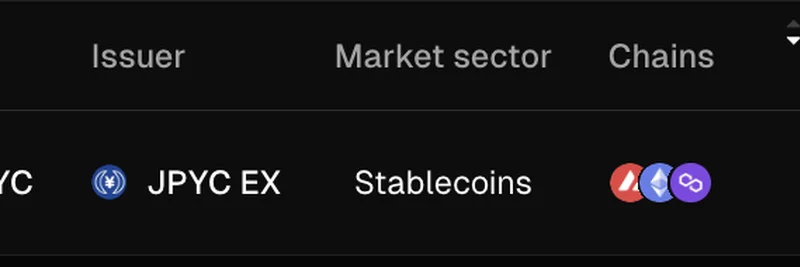 JPYC: 일본 최초의 규제된 엔화 연동 스테이블코인, 이제 Ethereum·Avalanche·Polygon에서 사용 가능