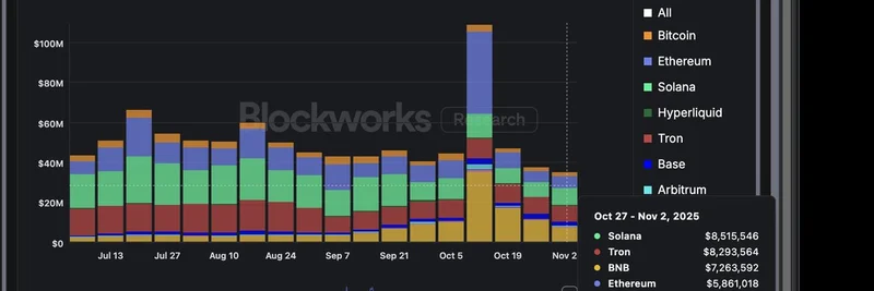 Solana 在链上指标中占据主导：在迷因代币热潮中澄清“已死”传闻