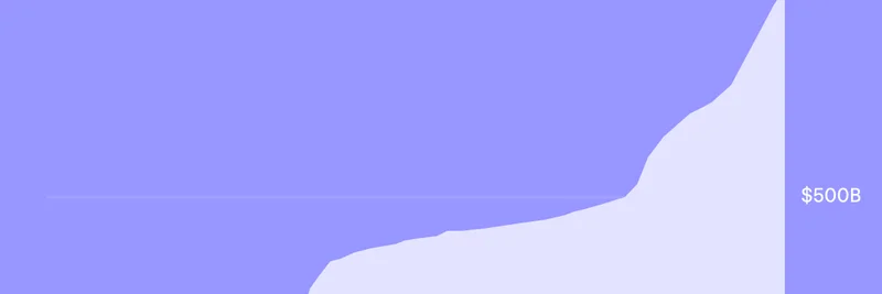 Aave가 총 누적 대출 1조 달러에 근접: SHIB와 PEPE 같은 밈 토큰에 호재