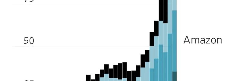 Big Tech Capex Surge: Could Market Correction Create Meme Token Buying Opportunities?