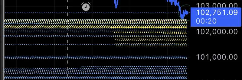 Bitcoin's $100K Pullback: What It Means for Meme Coin Traders and Liquidation Risks > 🔍 **Outlining content** > ***- The article will start with an intro summarizing the tweet's key points on the pullback and its significance for crypto traders.*** 