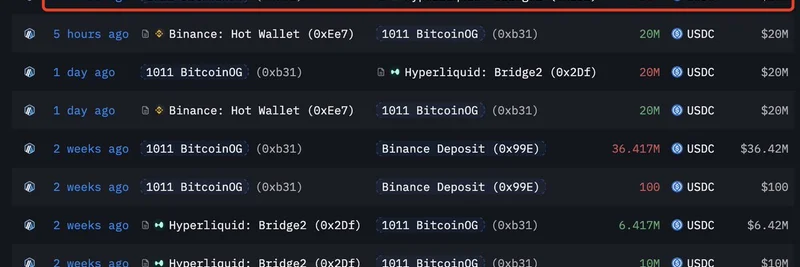 Bitcoin OG Whale Doubles Down on BTC and ETH Longs with $20M USDC Deposit Amid Market Dip