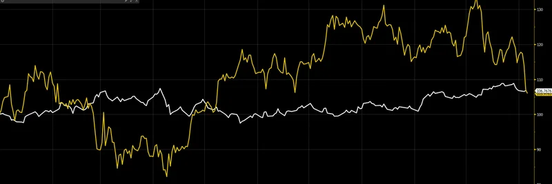 2025年、ビットコインは米国債に劣後：ミームトークンへの示唆