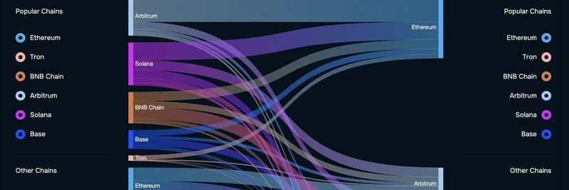 DeBridge Analytics Spotlight Massive Capital Shifts to Ethereum: What It Means for Meme Token Traders