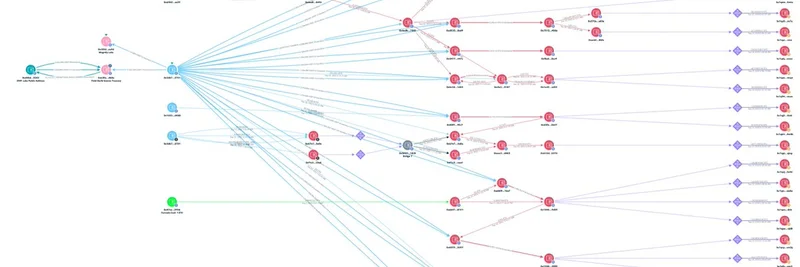 DWF Labs가 북한 연계 AppleJeus 그룹에 의해 해킹된 정황: 2022년 USDC 및 USDT 등 4,400만 달러 이상 탈취