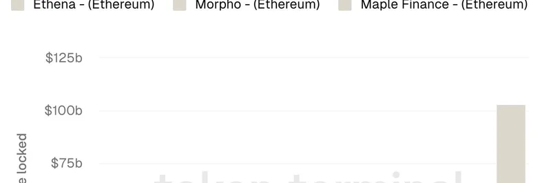 EigenLayer、EthereumのTVLで5位に：暗号エコシステムにとって何を意味するか