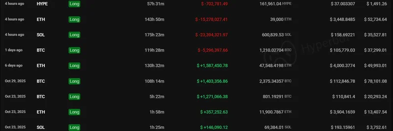 Hyperliquid 고래, 완벽한 연승 뒤 $44.67M 손실: 밈 트레이더를 위한 교훈