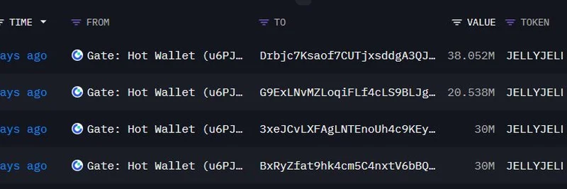 JELLYJELLYミームコインがATHを記録：クジラがGate取引所から数百万ドルを引き出す