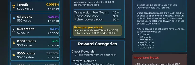 Junk Fun의 첫 주 요약: 주요 하이라이트와 향후 계획