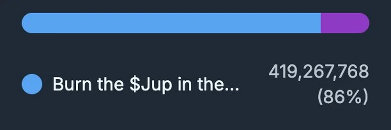 Jupiter DAO 投票销毁 1.3 亿 $JUP 代币：对 Solana 表情包代币的利好信号？