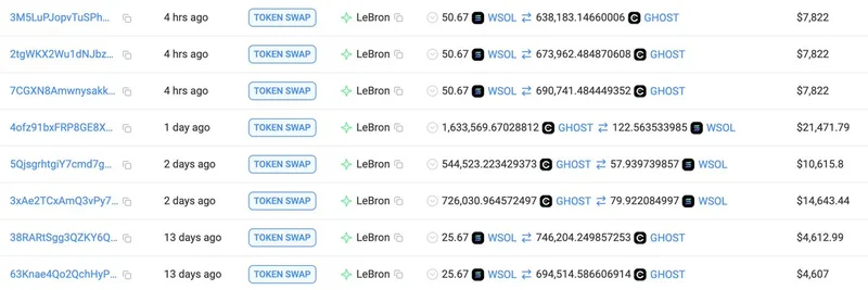 전설적 트레이더 LeBron, 차익 실현 후 $GHOST 재매수: 밈 코인 부활의 신호?