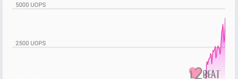 Lighter.xyz Achieves 4K+ TPS on Ethereum: A Game-Changer for Meme Token Trading?