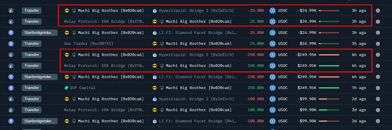 마치 빅 브라더, HyperLiquid에 27.5만 달러 USDC 예치 — 25x ETH 롱 포지션 오픈, 대규모 손실 직면