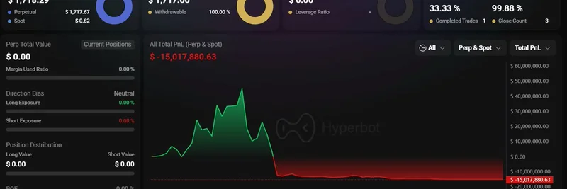 Machi Big Brother 在 HyperLiquid 再次被清算：ETH 多头损失超 1500 万美元