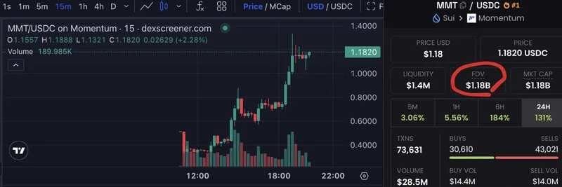 $MMT Token Surges to $1B Valuation: Why It Outpaces $MET in Crypto's Unpredictable Market