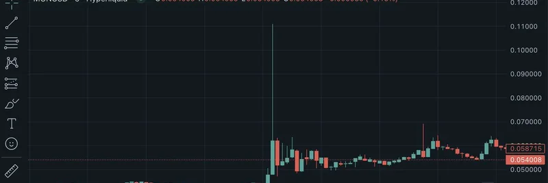 MON 토큰 숏 스퀴즈: 5분 청산 캔들이 남긴 교훈