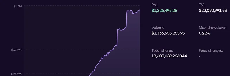 Orderly Network 的 OmniVault 创下历史最高 PNL：在稳定币风险下实现透明收益