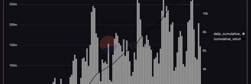 PrjX DEX 成交量激增：在 Hyperliquid 上逆市而行