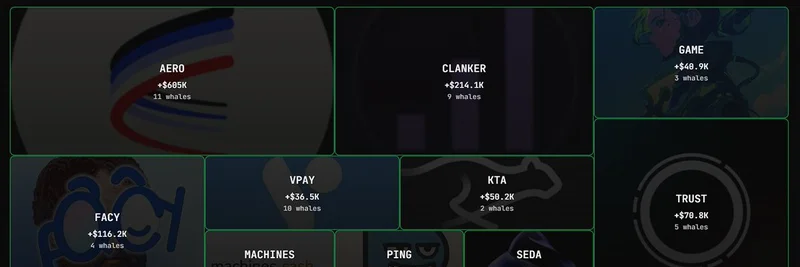 Smart Money Whales Are Buying These Base Tokens: AERO Tops the List with $605K Inflows