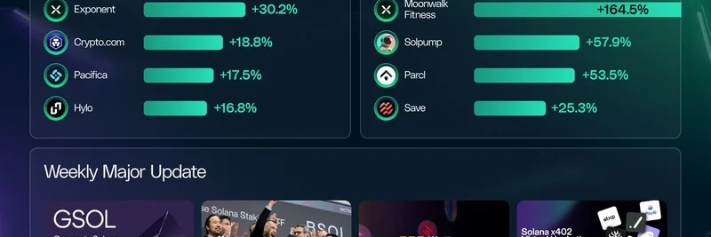 Solanaエコシステムのハイライト：過去30日間でのTVL成長とユーザー急増のトップ