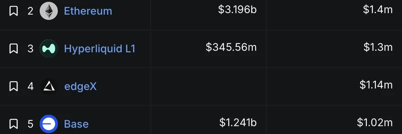 Solana's Dominance in App Revenue: Why Meme Tokens Are Thriving on This Blockchain