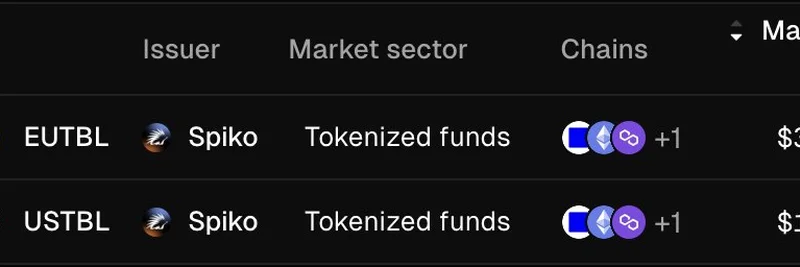 Spiko Finance Democratizes EU and US T-Bill Yields: A Blockchain Breakthrough