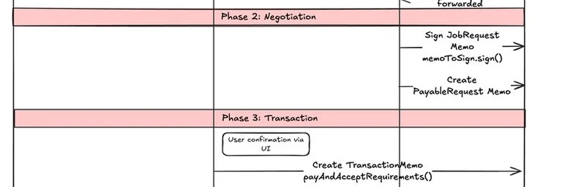 用 ACP v2 解锁 AI 驱动的现货交易：Virtuals Protocol 深度剖析