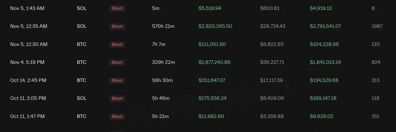 Whale Trader Flips Long on SOL and Major Cryptos: Bullish Signal for Solana Memes?