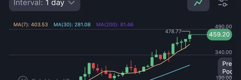 Zcash ($ZEC) 在加密市场暴跌中逆势飙升至新高：交易员观点