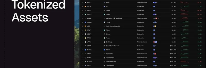 Token Terminal, 토큰화된 자산 대시보드 공개: RWA와 스테이블코인에 대한 인사이트