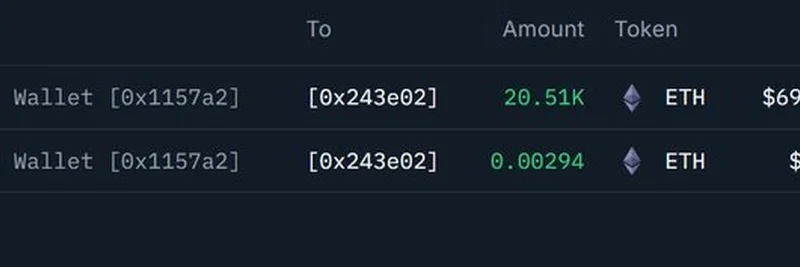 Bitmine Accumulates $138 Million in ETH: Onchain Insights and Market Implications