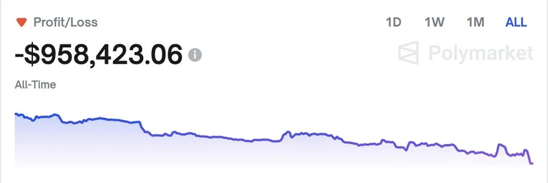 크립토 whale, Polymarket에서 Zohran Mamdani의 NYC 시장 승리에 반대 베팅해 100만 달러를 4.9만 달러로 전락