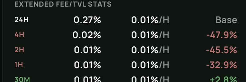 Decoding DLMM Stats on HawkFi: BradyDonut's Insights into $MET Pool Yields