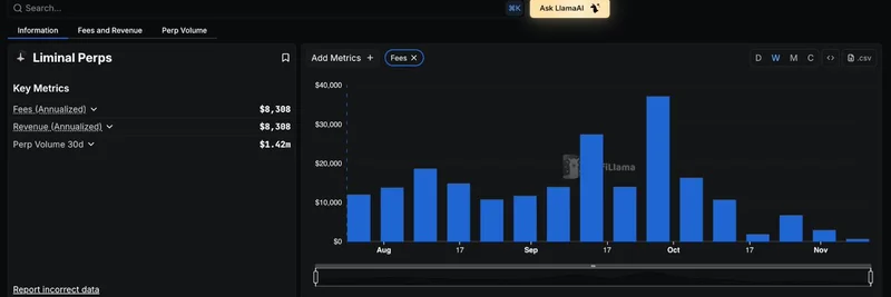 DefiLlama Now Tracks Liminal Perps: Insights into On-Chain Perpetual Futures Trading