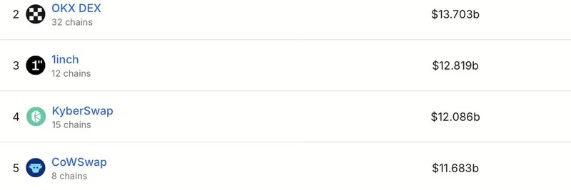 Jupiter Exchange Tops DEX Aggregator Volume in October: Why Solana Meme Traders Are All Saying 'Just Use Jupiter'