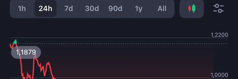 Momentum $MMT Token Crash: Insider Dumping Allegations Emerge on X