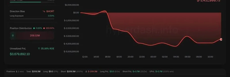 가장 위험한 암호화폐 주소: 고래의 거대한 Hyperliquid 하이퍼리퀴드 거래가 내부자 소문 촉발