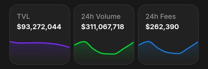 Project X on Hyperliquid Smashes $311M in 24-Hour Volume: $500M Next?