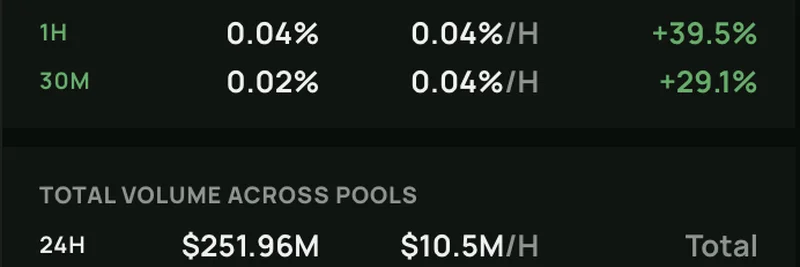 Solana의 SOL-USDC 풀 가열: HawkFi 인사이트와 최신 통계