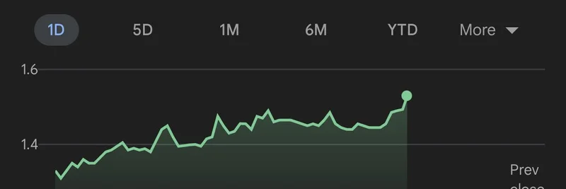Strive's ASST Stock Hits New High: What's the Bitcoin Treasury Connection?
