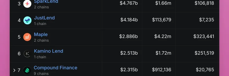 2025年にトークン保有者への収益分配を行う主要DeFiレンディングプロトコル