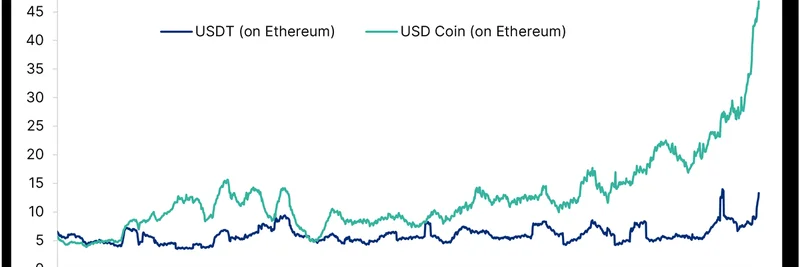 이더리움에서 USDC 회전율 급등: 밈 토큰 트레이더를 위한 핵심 DeFi 및 L1/L2 업데이트