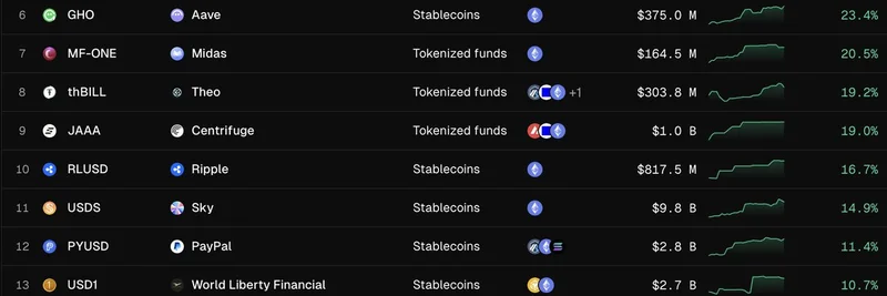 USDG Stablecoin Surpasses $1B Supply: Key Growth Insights for Crypto Traders