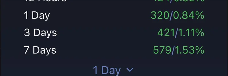 시장 대폭락 속에서 신규 홀더 사상 최고치 찍은 Useless Token: Solana 밈코인에 주는 시사점