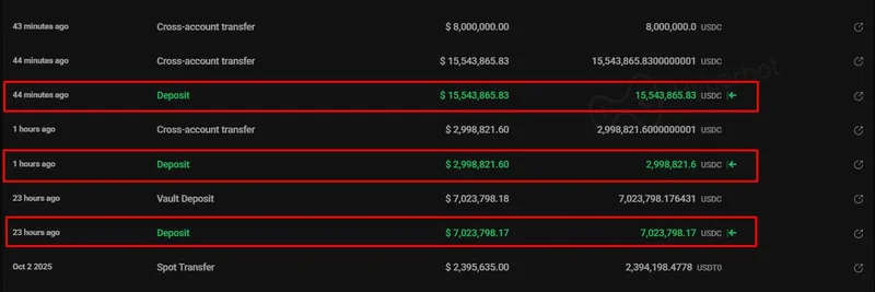 鲸鱼向 HyperLiquid 存入 $25.56M USDC，并买入价值 $3.66M 的 HYPE 代币