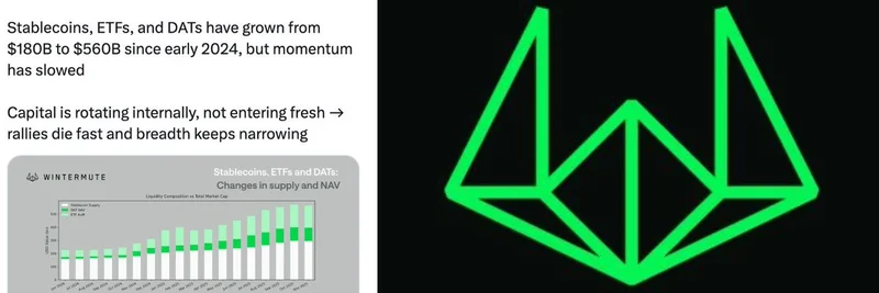 Wintermute Reveals: Crypto Liquidity Stalls as New Capital Flows Dry Up