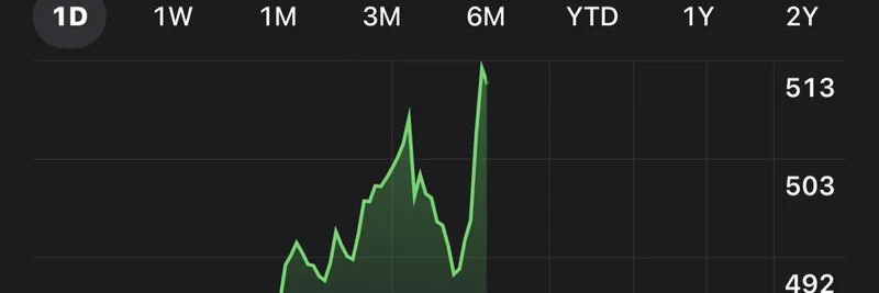 Zcash ($ZEC) が史上最高値を更新：専門家は $1,000 到達を予測