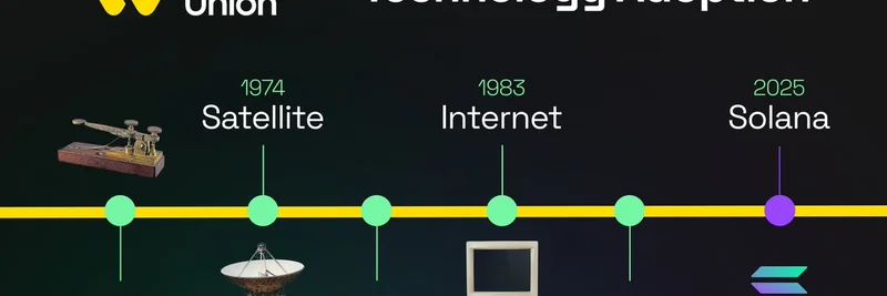 웨스턴유니언, Solana 채택: 밈 토큰과 블록체인의 미래에 미치는 영향