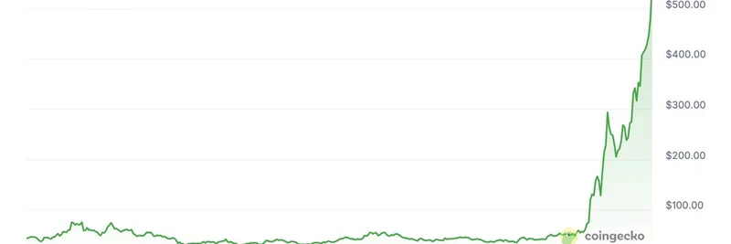 Zcash 的爆发性上涨：Eli Ben-Sasson 将其与 Solana 相提并论，这对 Meme 代币意味着什么